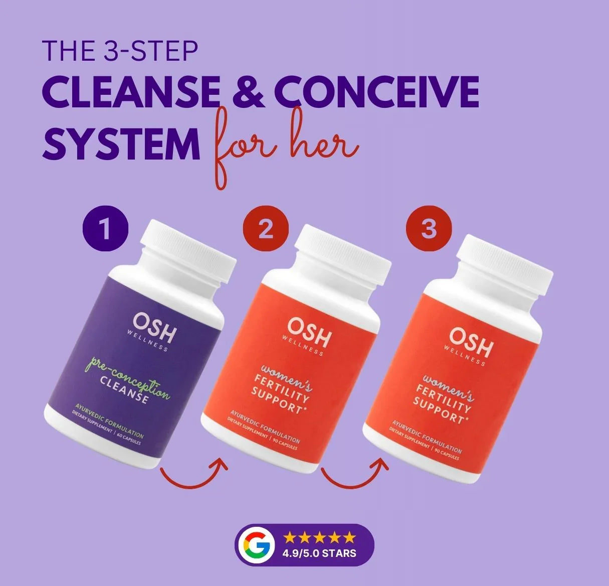 Three OSH Wellness supplement bottles in a 3-step cleanse and conceive system on a light purple background with a Google review of 4.9/5.0 stars.