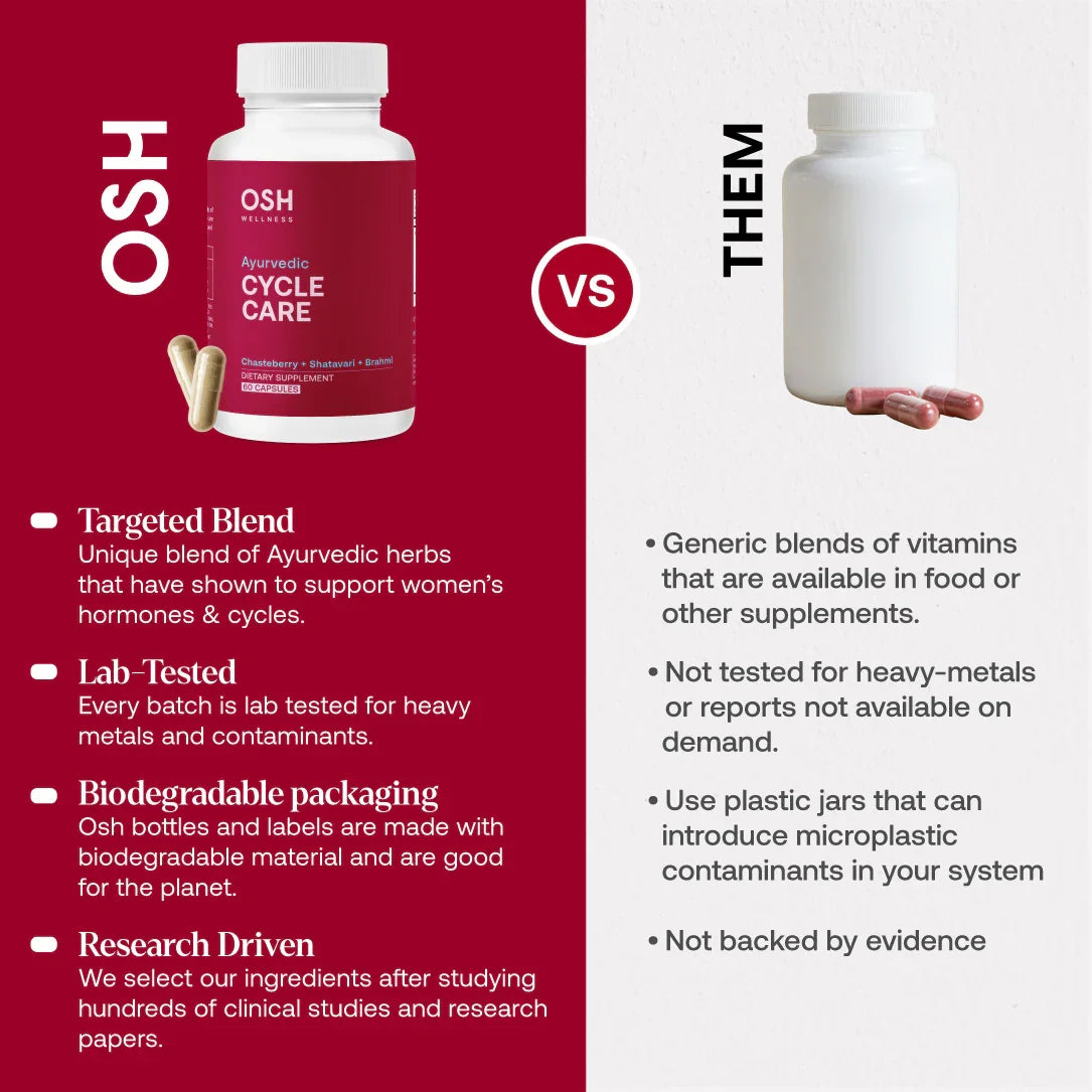 Cycle Care vs other products - Osh Wellness