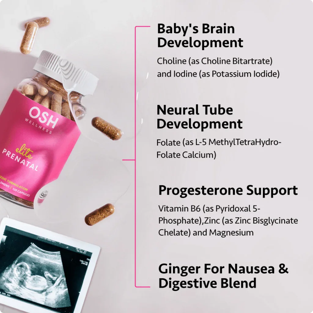 A bottle of OSH Wellness Elite Prenatal vitamins next to an ultrasound, highlighting ingredients for baby's brain and neural tube development, progesterone support, and ginger for nausea.