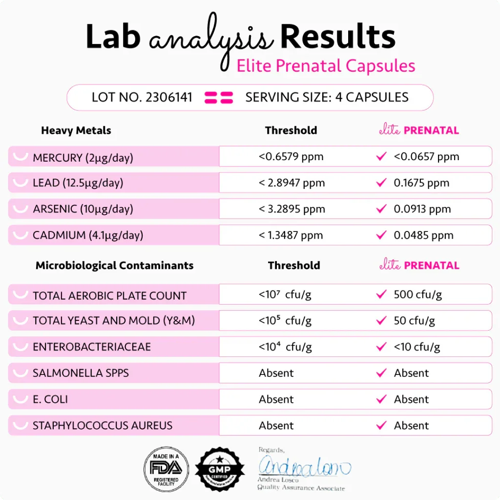 Lab analysis results for Elite Prenatal Capsules.
