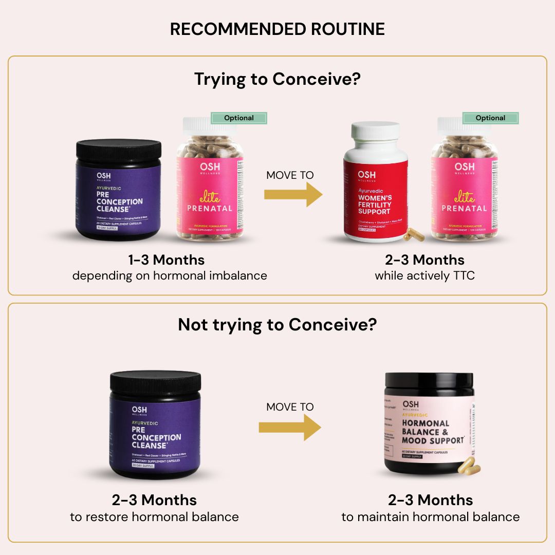 PRE-CONCEPTION CLEANSE