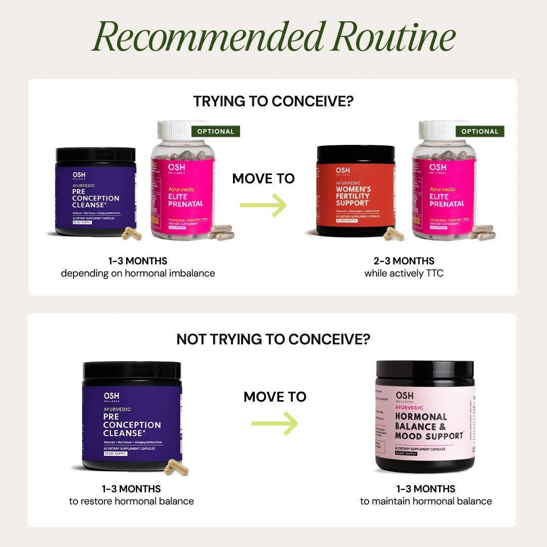 REINIGUNG VOR DER SCHWANGERSCHAFT