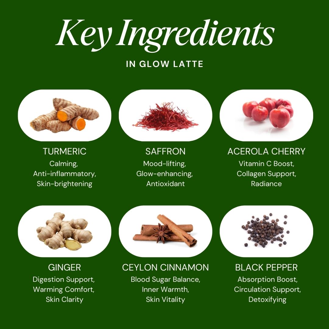 List of key ingredients in a Glow Latte with their benefits on a green background