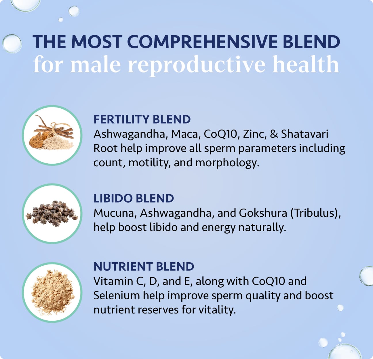 MEN’S FERTILITY SUPPORT