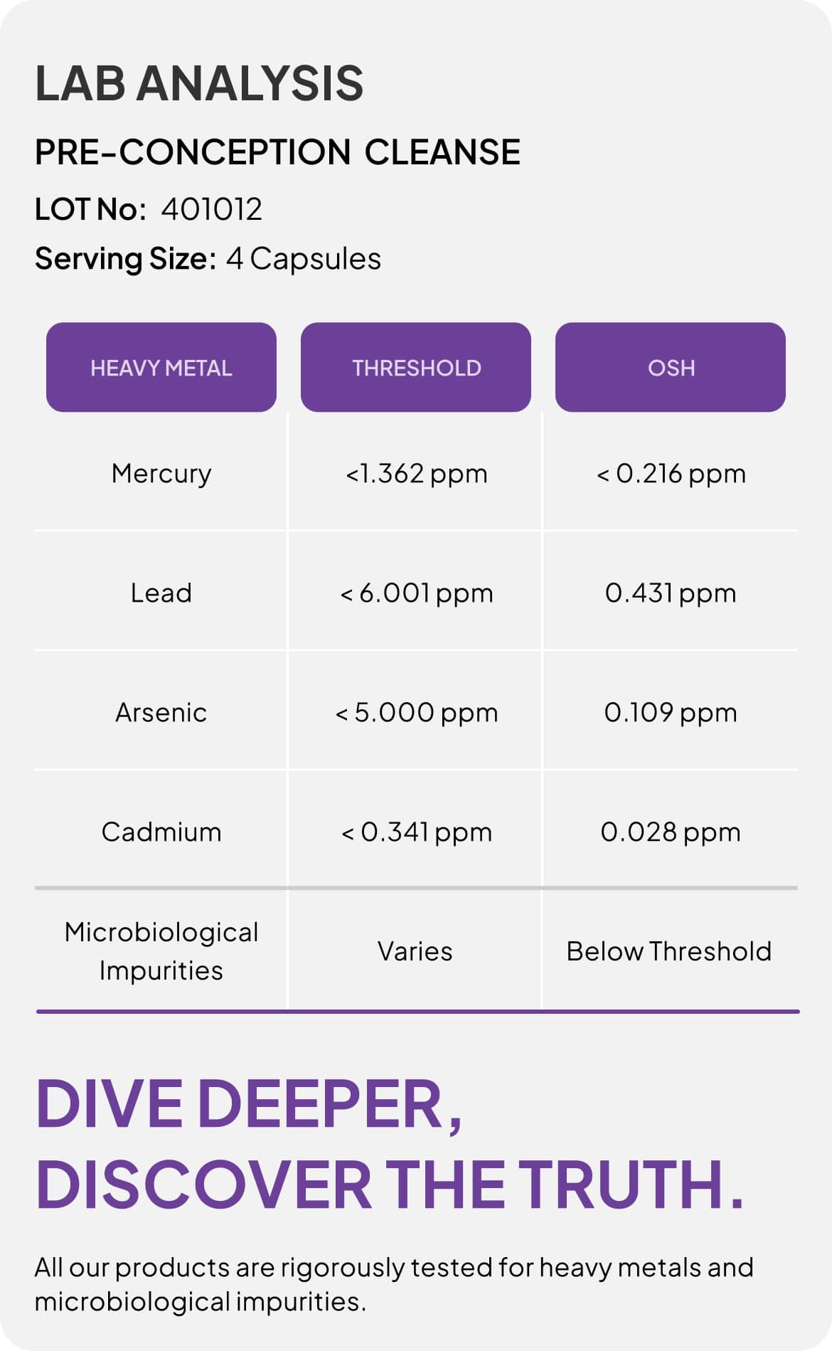 Osh Lab Lab-Analysis PreConception Cleanse | Osh Wellness